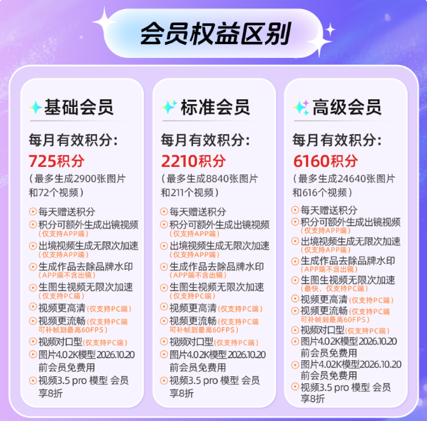 【直充】即梦AI 基础会员 | 标准会员 | 高级会员 月卡